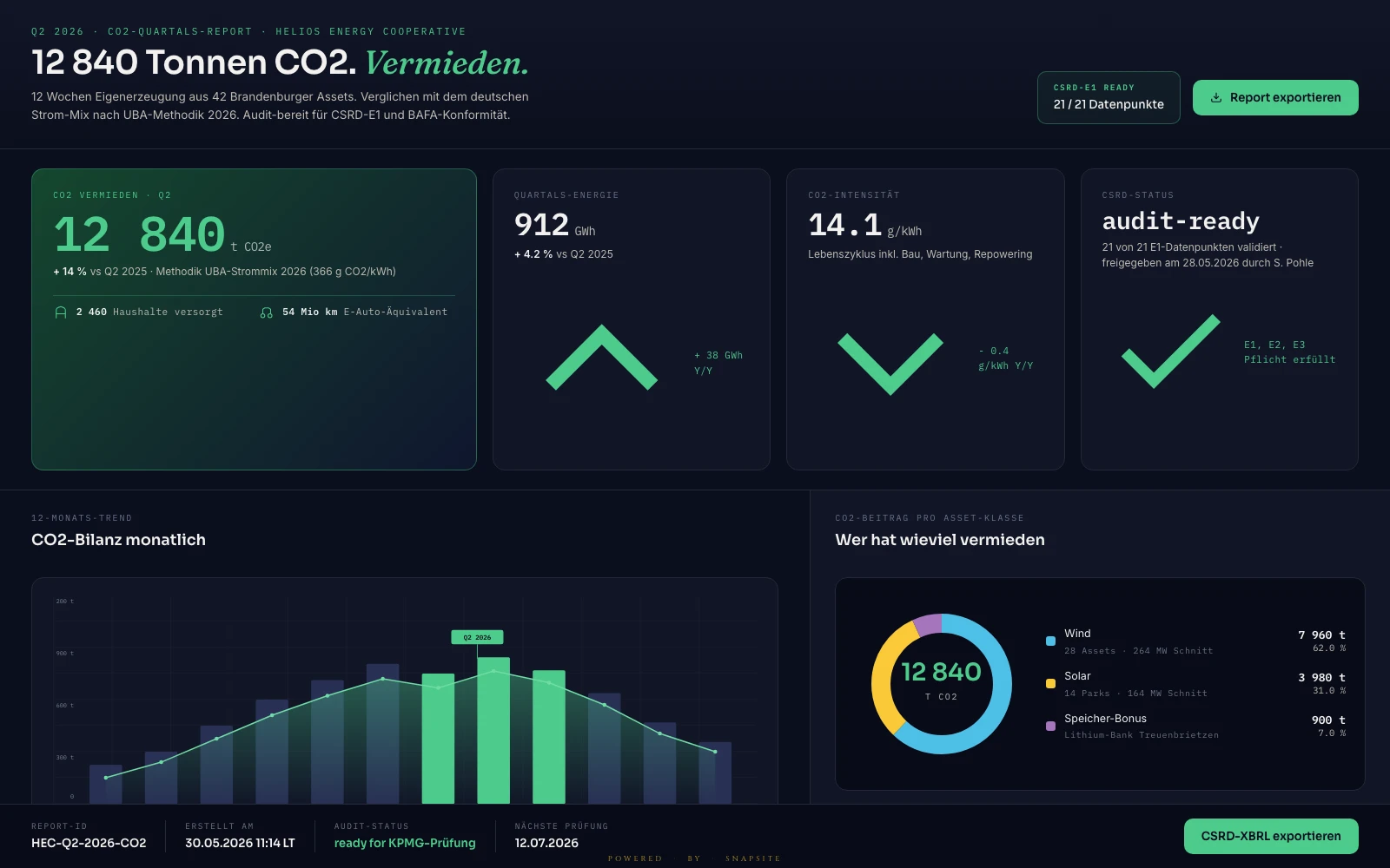 CO2-Report für CSRD. CSRD-bereit, Quartal für Quartal.