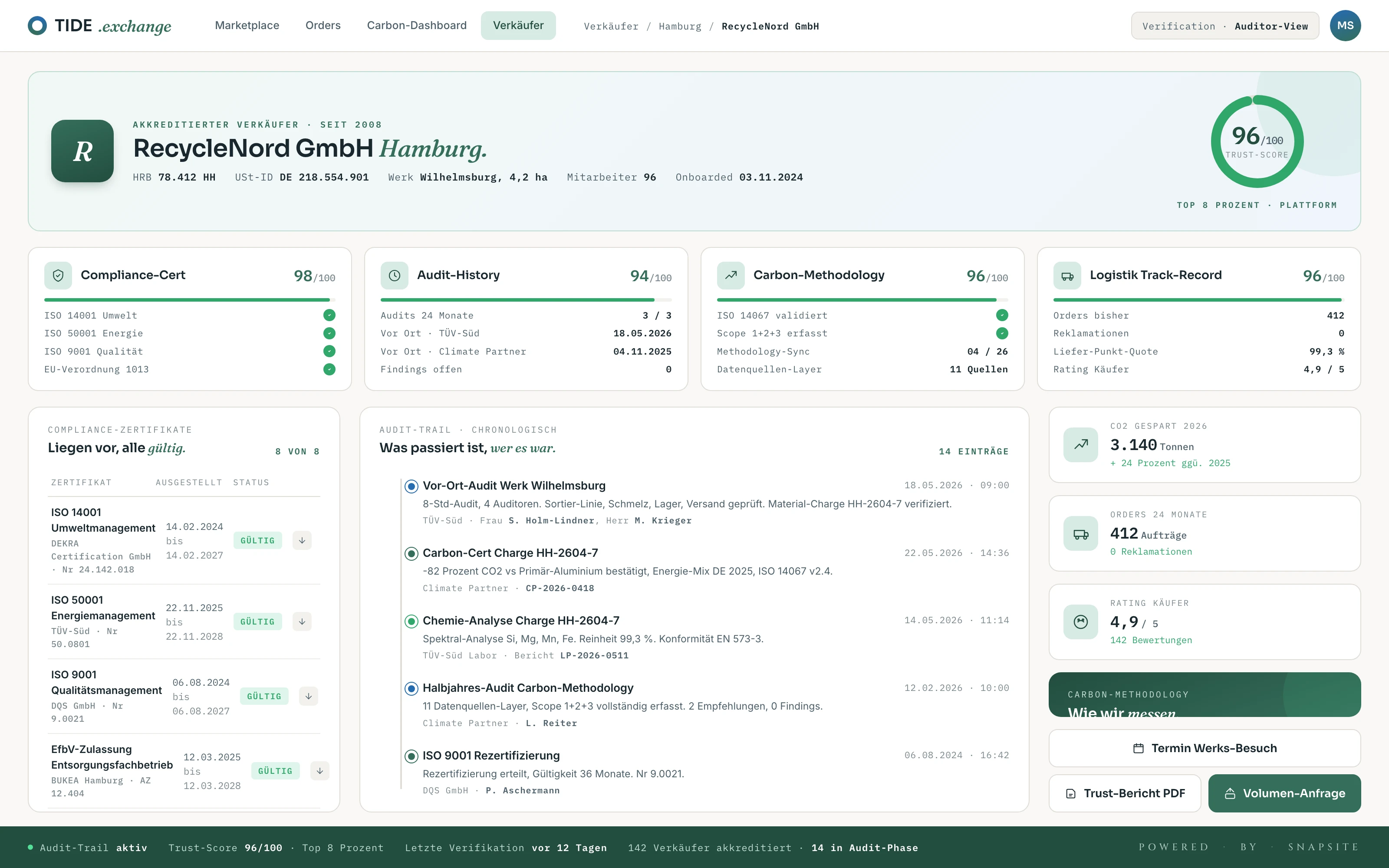 RecycleNord GmbH · Trust-Score 96 von 100.